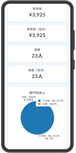 スマホの画面の画像